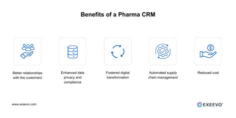 Pharma CRM Solutions: How to Choose the Right Pharma CRM .